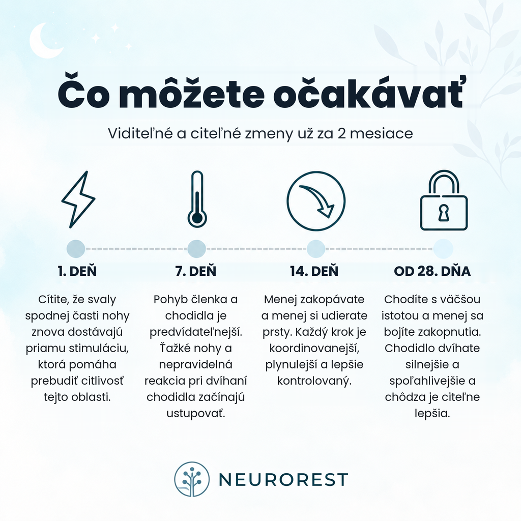 NeuroRest EMS aktivátor pre nohy