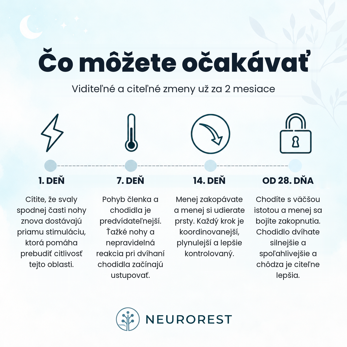 NeuroRest EMS aktivátor pre nohy