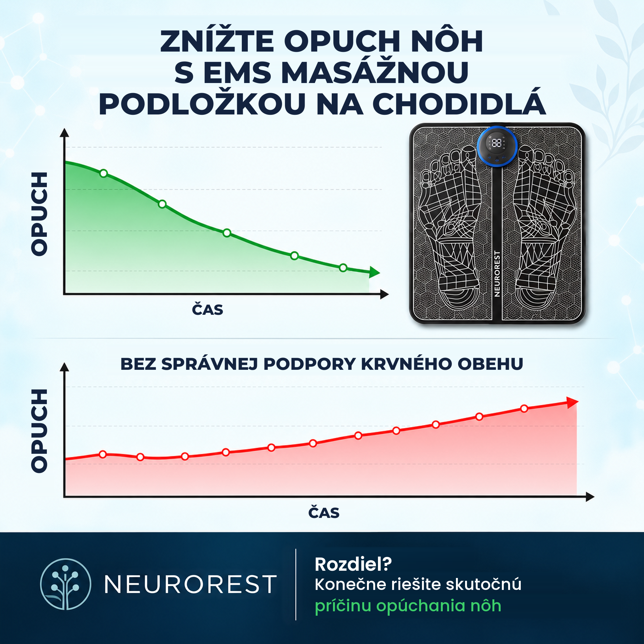 NeuroRest EMS aktivátor pre nohy